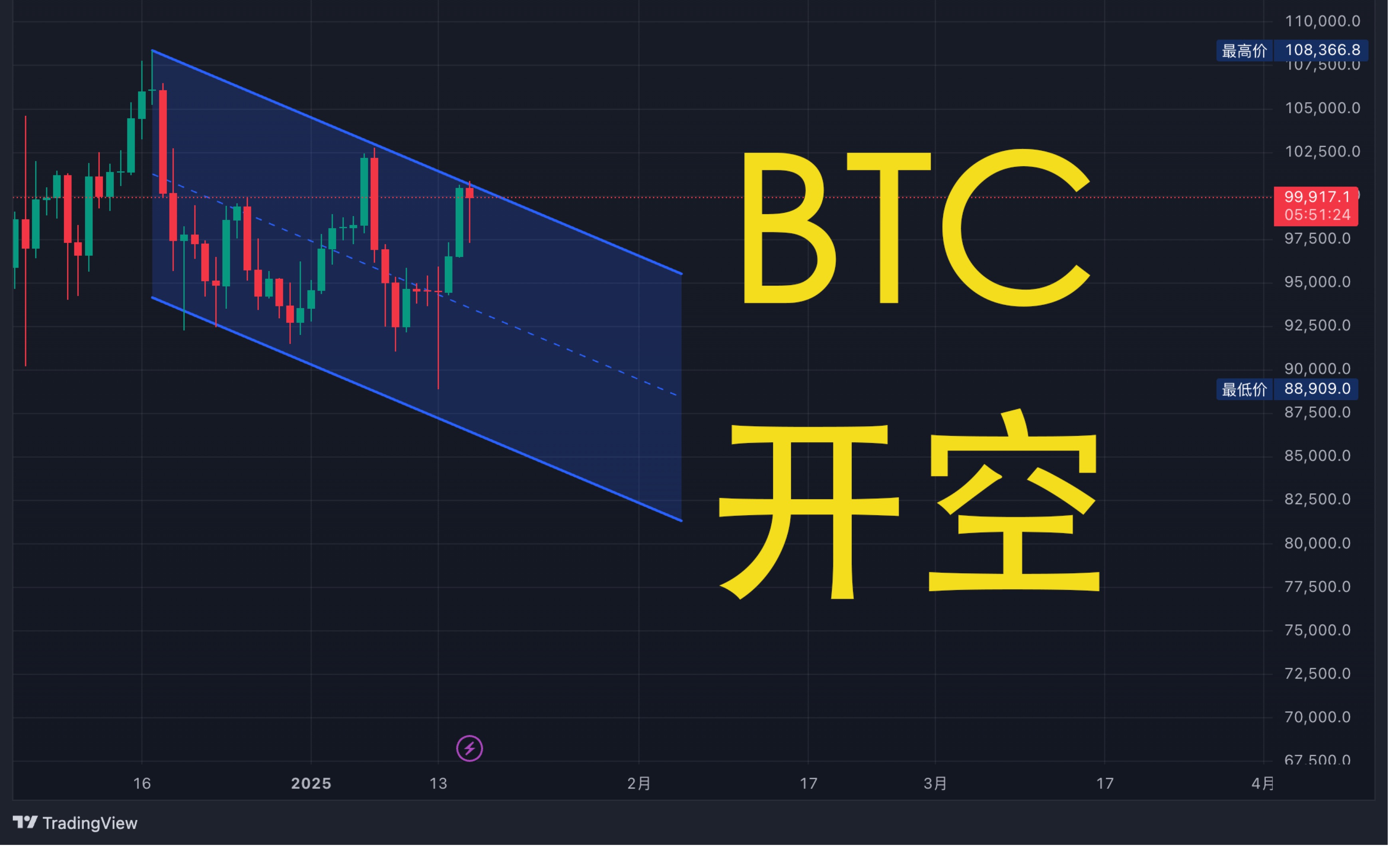 投资者普遍预期，比特币或将改变传统金融格局