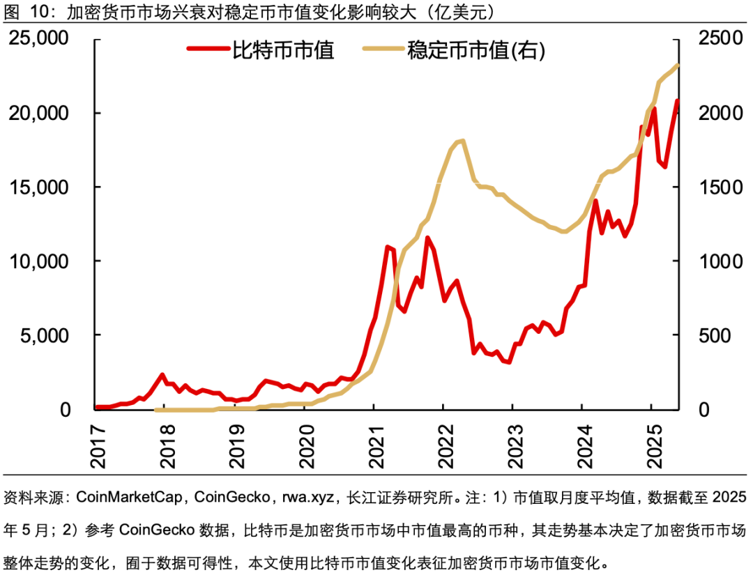 包含稳定币成为市场焦点投资者如何布局，创新应用场景不断涌现。的词条