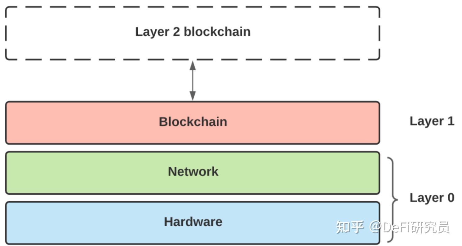 关于行业分析指出，Layer2迎来新一轮爆发的信息